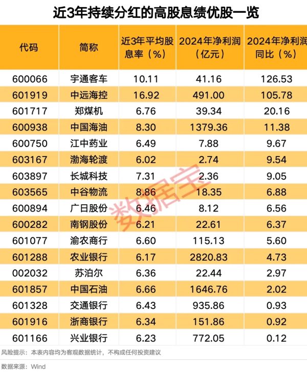 配资查询平台 国家队一季度共现身131只个股前十大流通股东