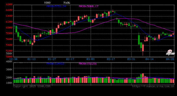 可靠股票配资公司 创业板2024业绩盘点：超7成盈利，盈利能力、造血能力持续双增