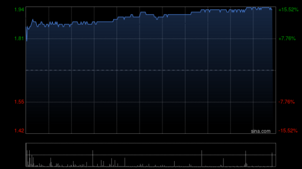 专业在线炒股配资网 金融壹账通获平安集团溢价约23.10%提私有化