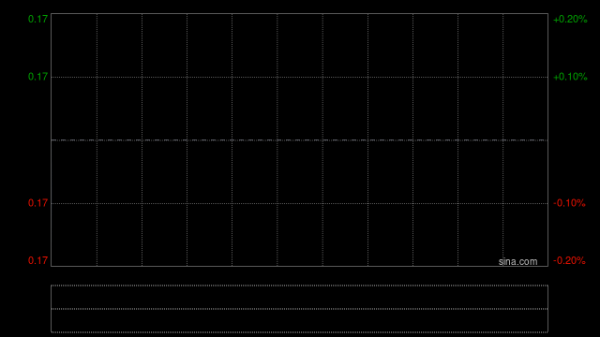股票114在线配资查询 永利地产发展拟采纳2025年购股权计划