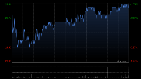 股票配资中心网站 海尔智家5月19日耗资约900.31万元回购35万股