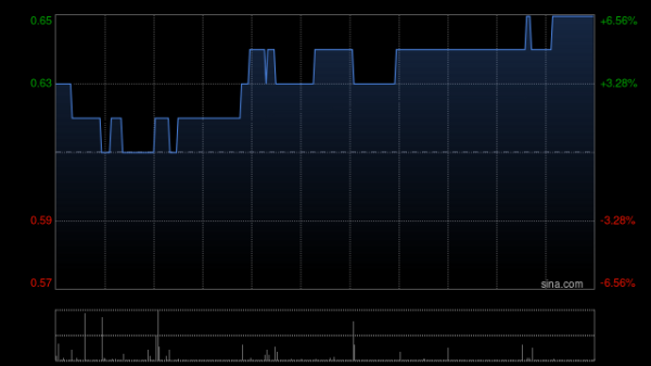 口碑最好的配资平台 捷利交易宝5月19日斥资587.06万港元回购918万股
