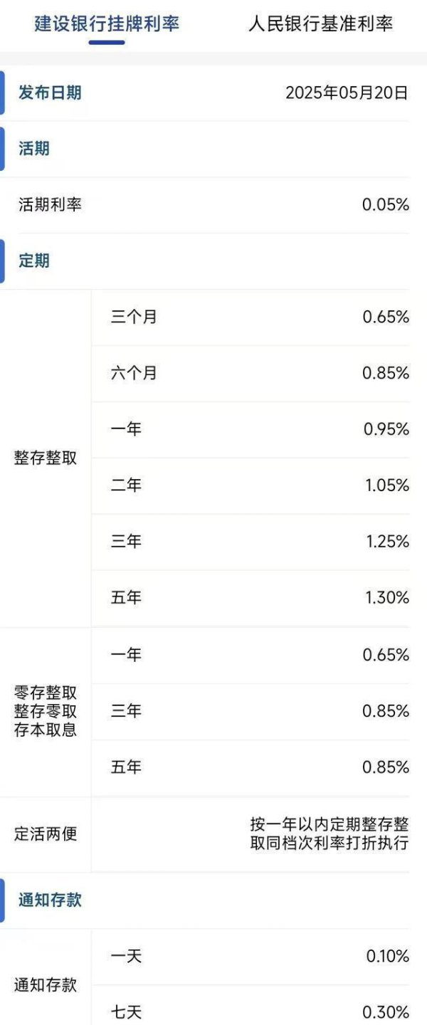 炒股配资软件排名 钱不值钱了！银行降息大招来了，老百姓还能靠存款养老吗？