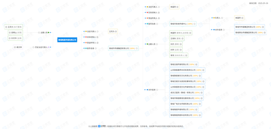 手机配资软件 十年追责！中信山东屡陷代客交易纠纷